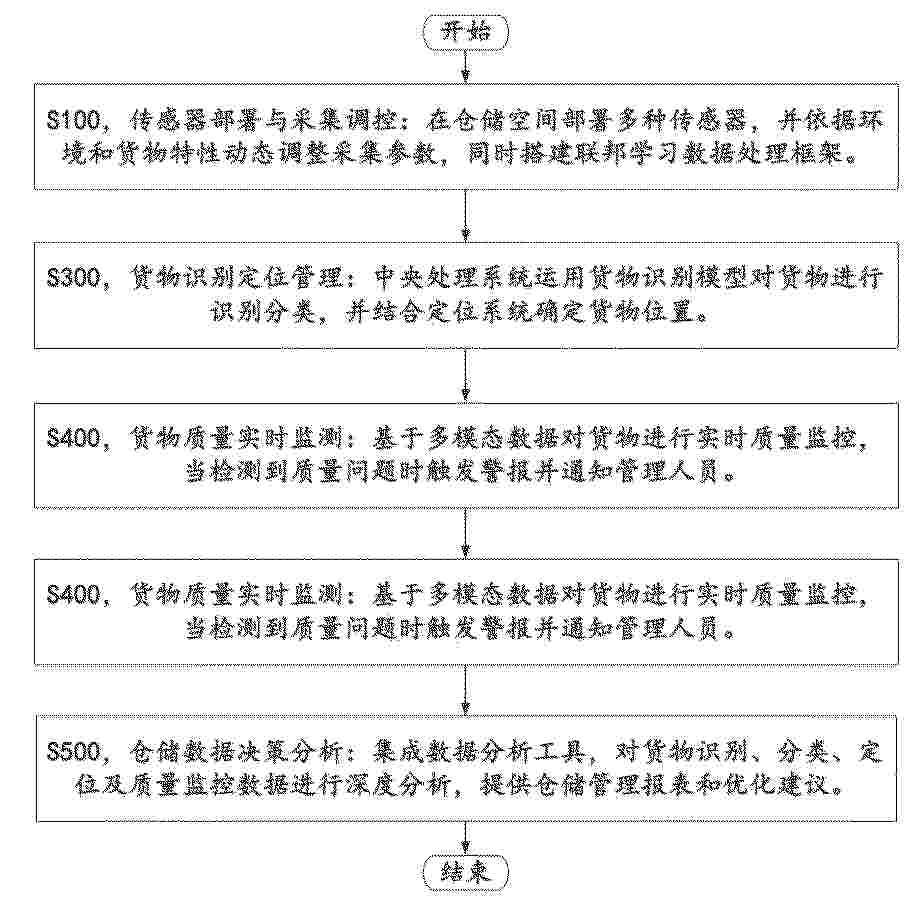 CN_120634430_PA