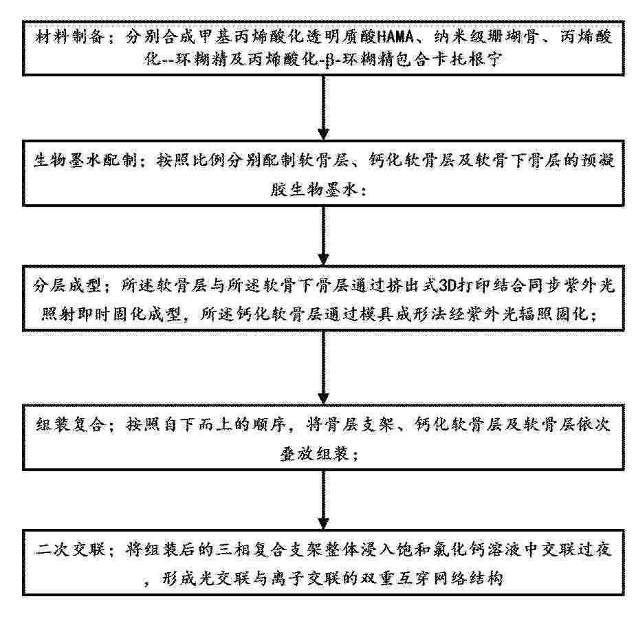 CN_122321219_PA