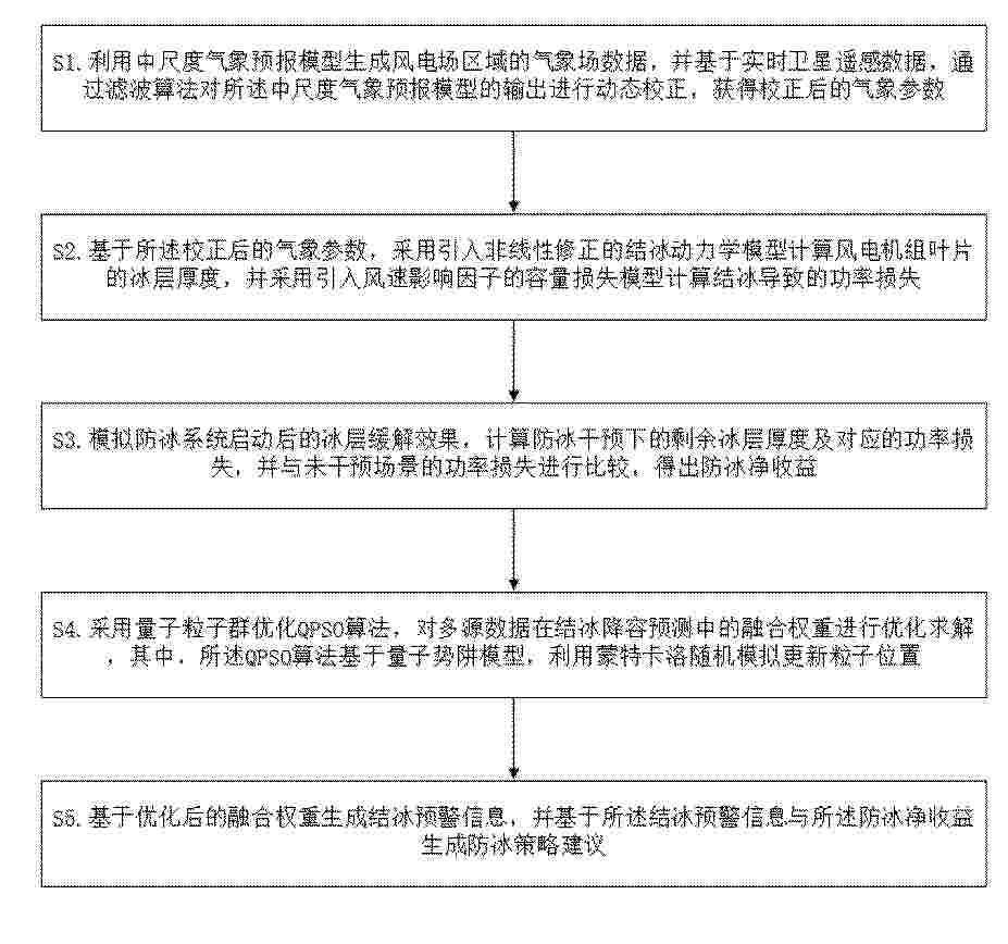 CN_122333721_PA