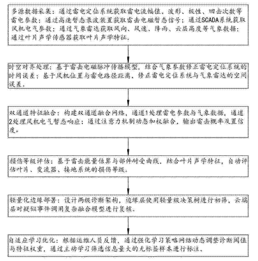 CN_122734674_PA