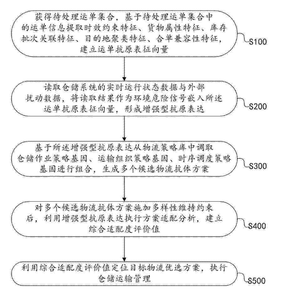 CN_122759916_PA