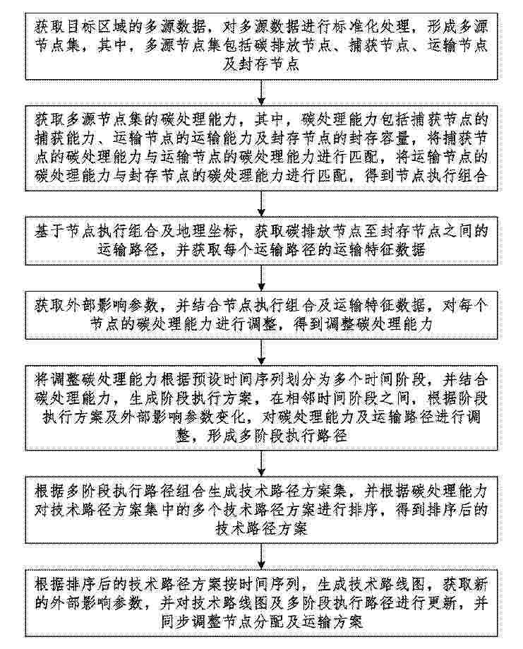 CN_122759920_PA