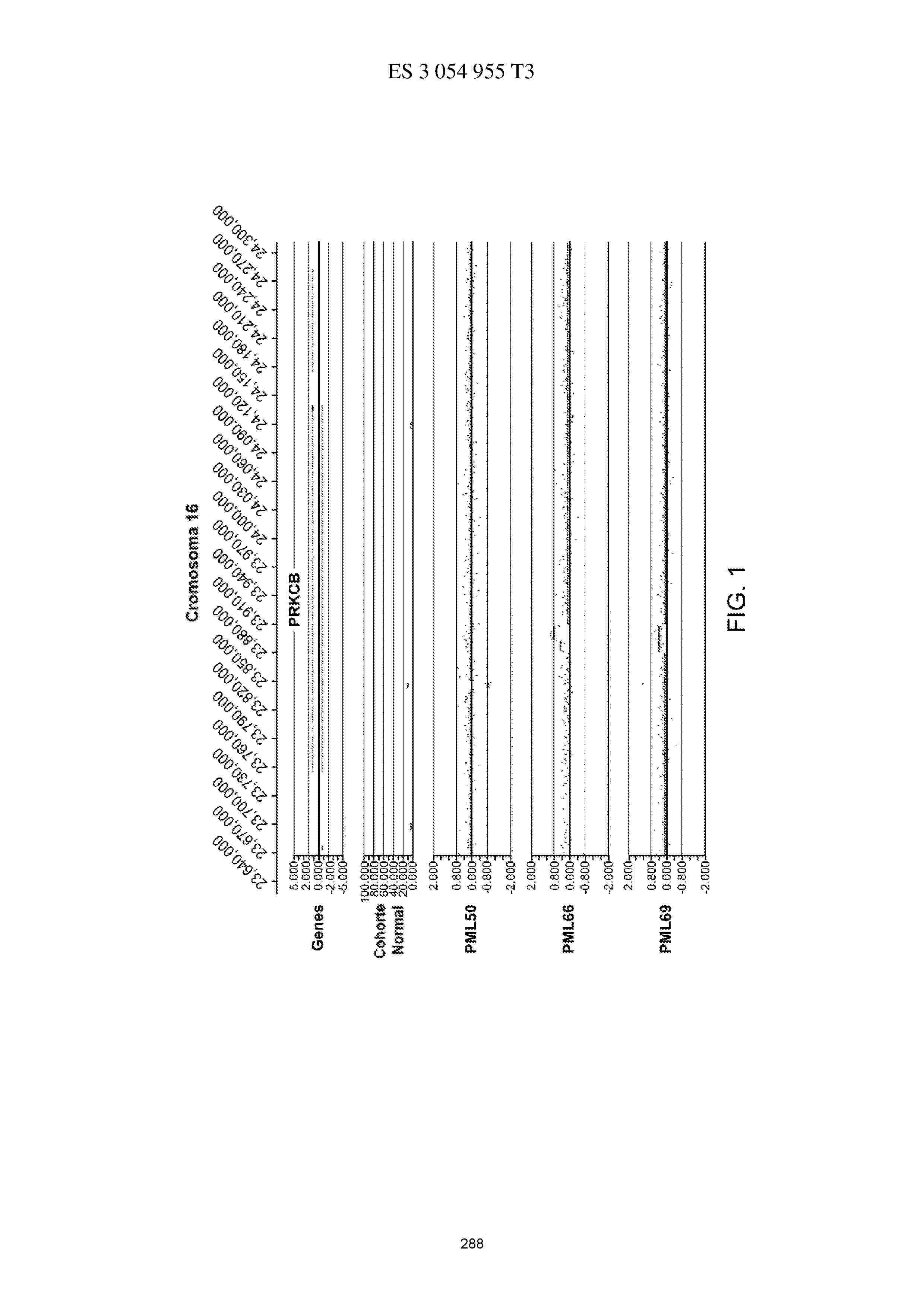 ES_3054955_T3