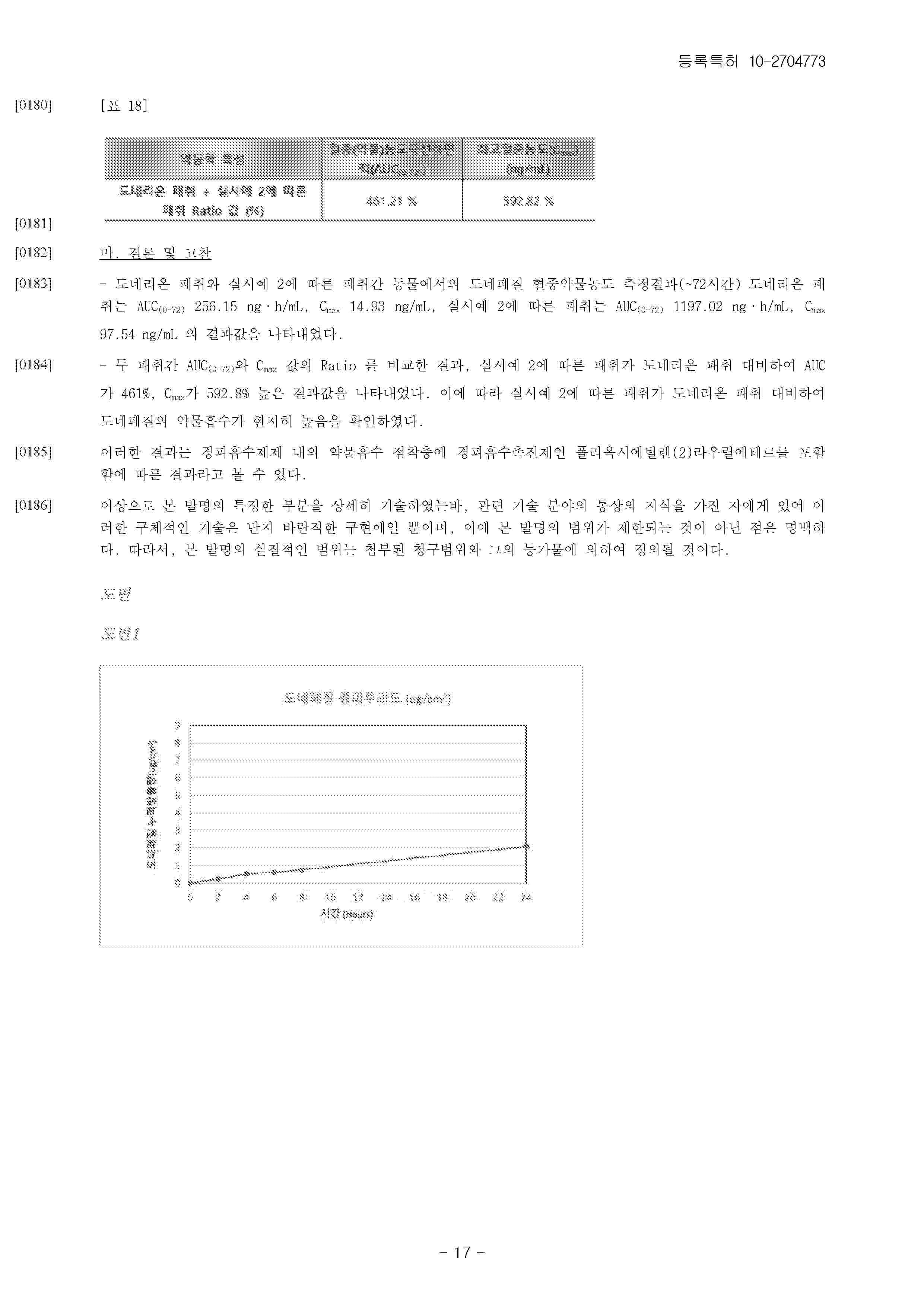 KR_102704773_B1