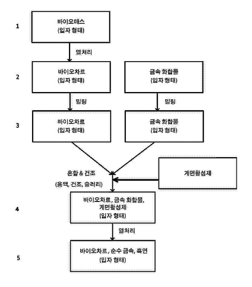 KR_20250043449_PA