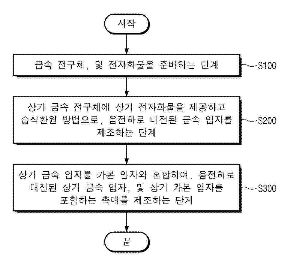 KR_20250057686_PA