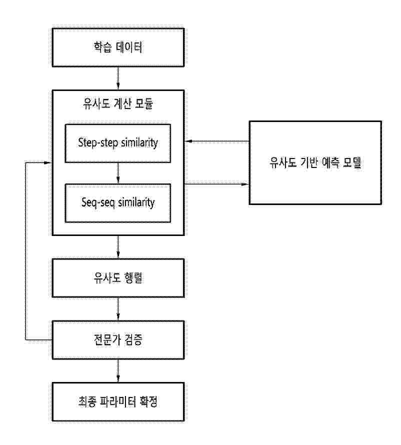 KR_20250067678_PA