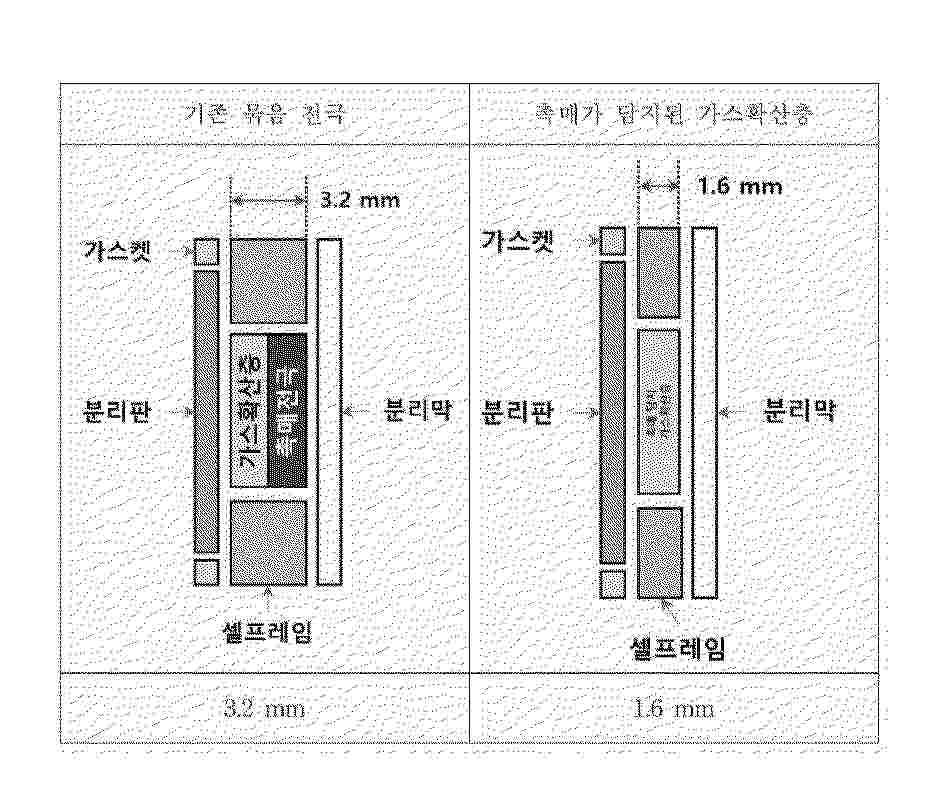 KR_20250076122_PA