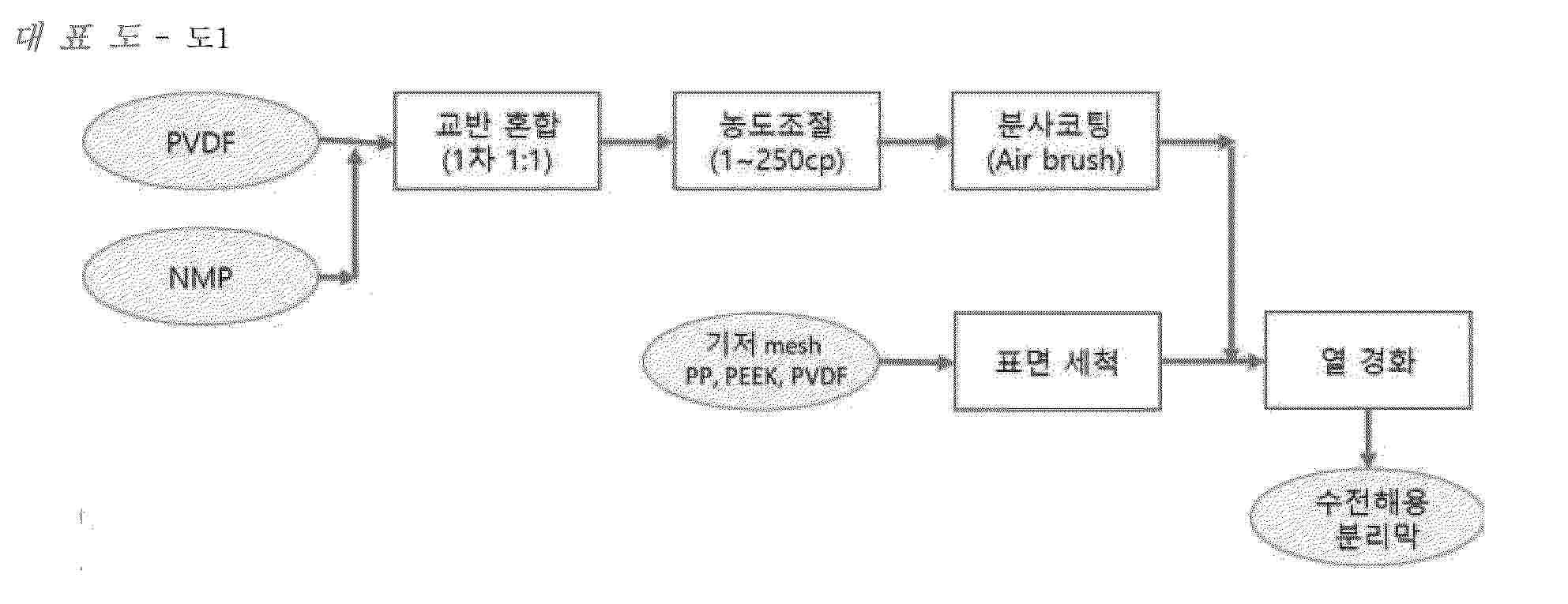 KR_20250080796_PA