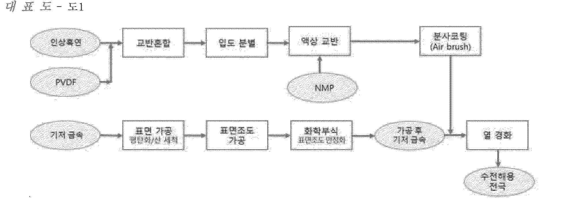 KR_20250080797_PA