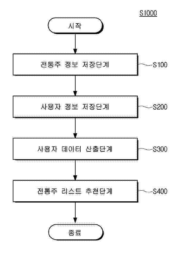 KR_20250081001_PA