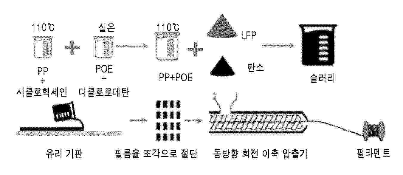 KR_20250093519_PA
