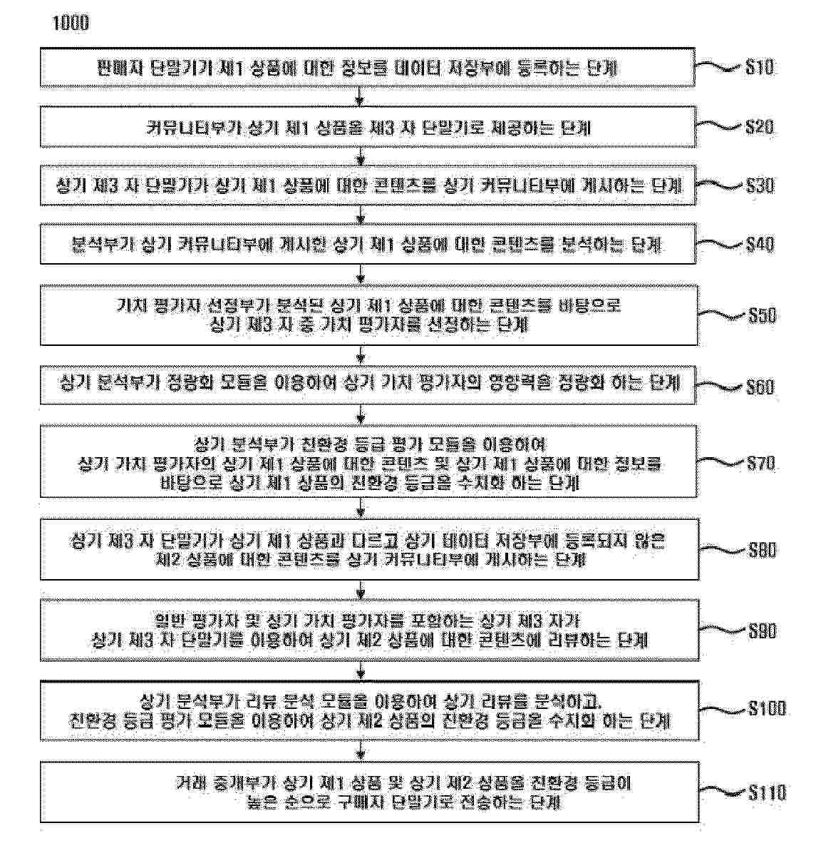 KR_20250101434_PA