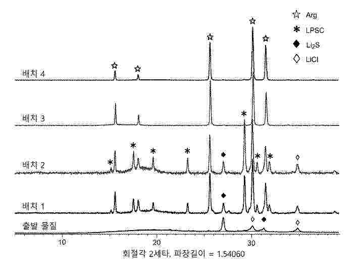KR_20250112806_PA