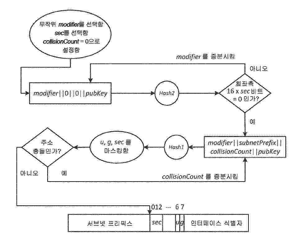 KR_20250116686_PA