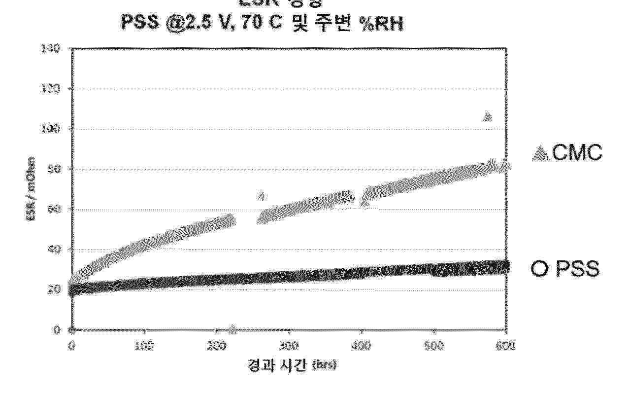 KR_20250120322_PA