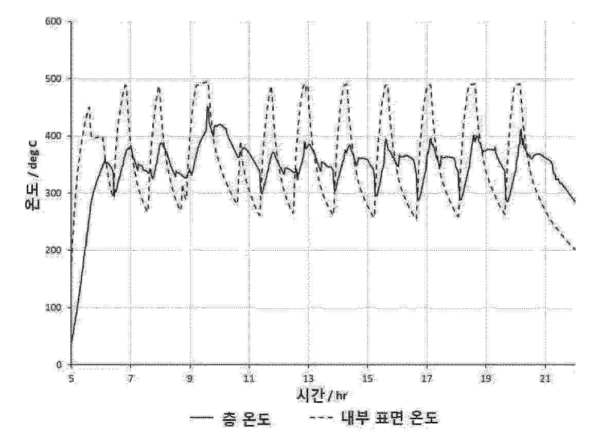 KR_20250122531_PA