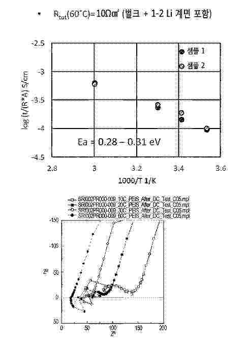 KR_20250122538_PA