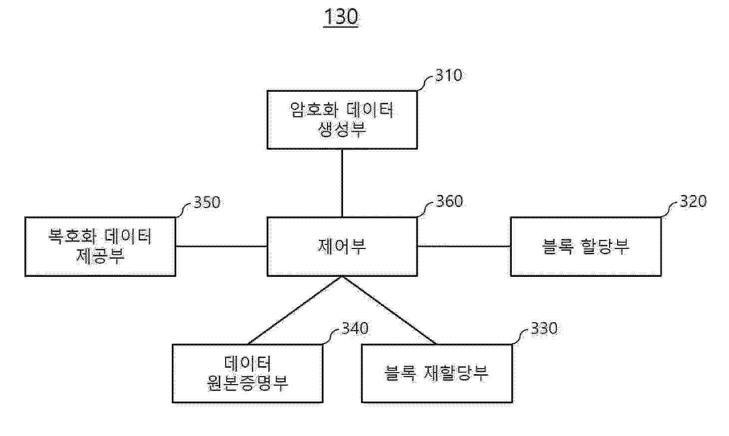 KR_20250128478_PA