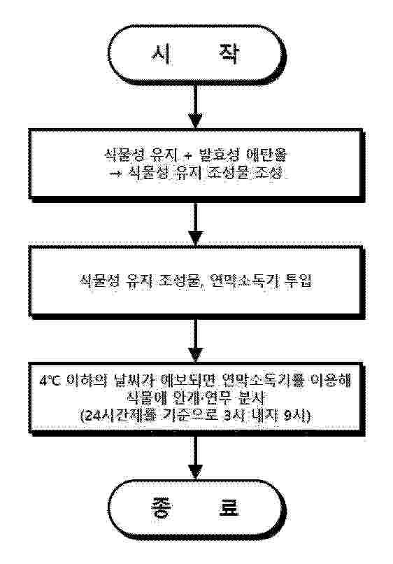 KR_20250142703_PA
