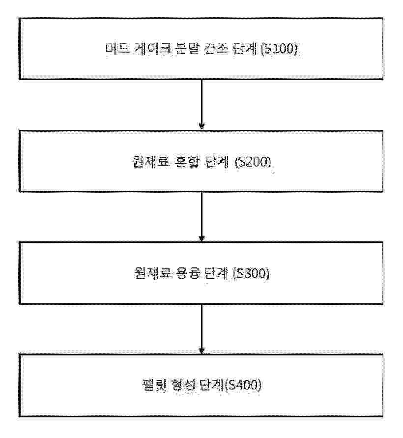 KR_20260045049_PA