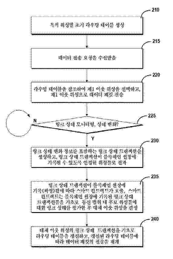 KR_20260102754_PA