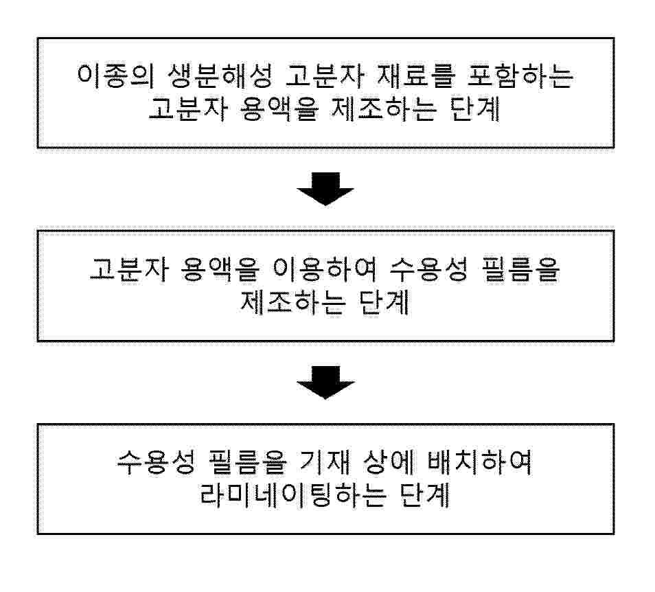 KR_20260127833_PA