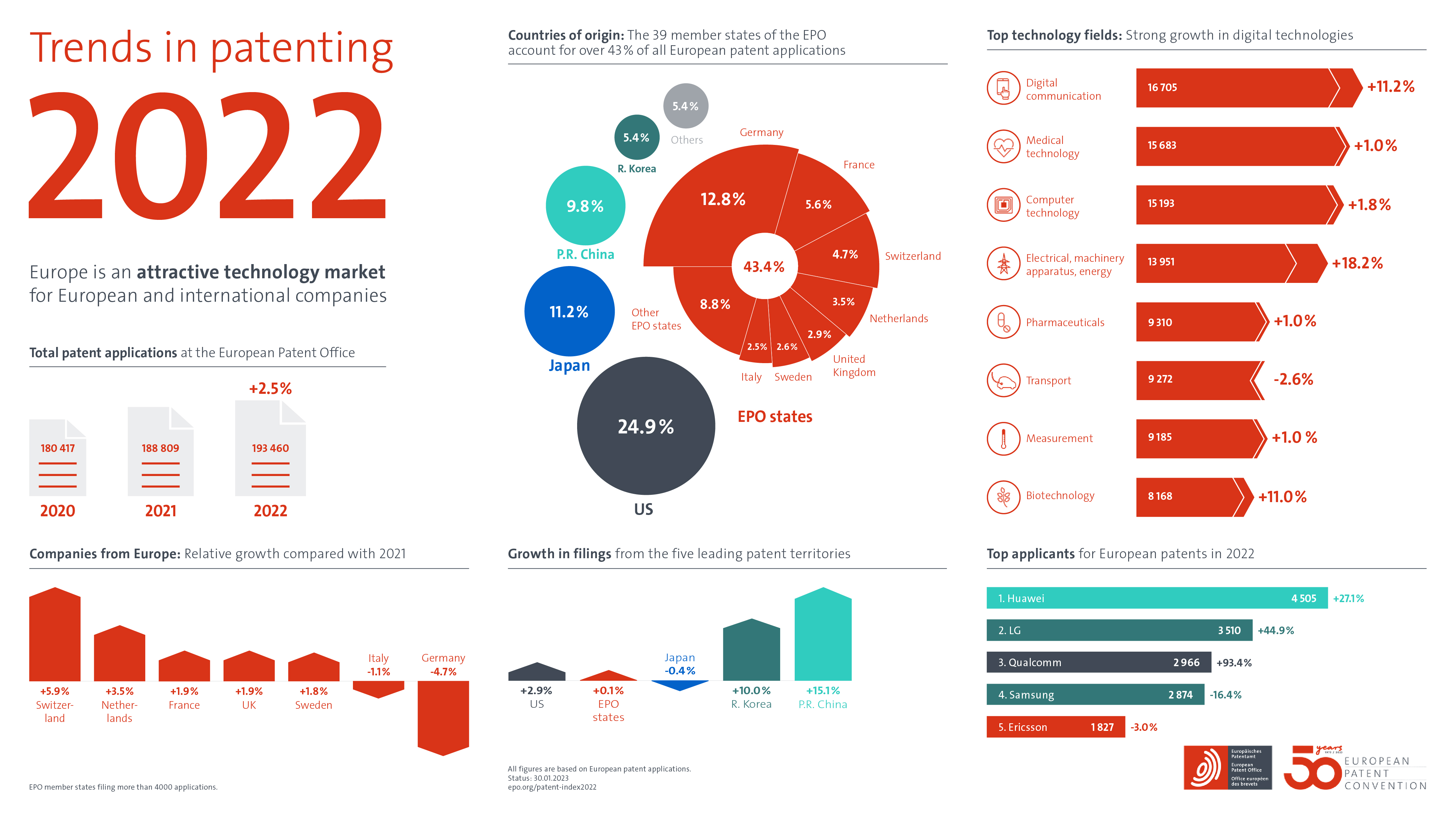 230307_EPO_Infographics_2022