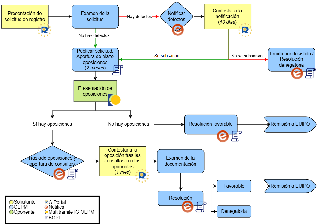 Diagrama solicitud IGAI