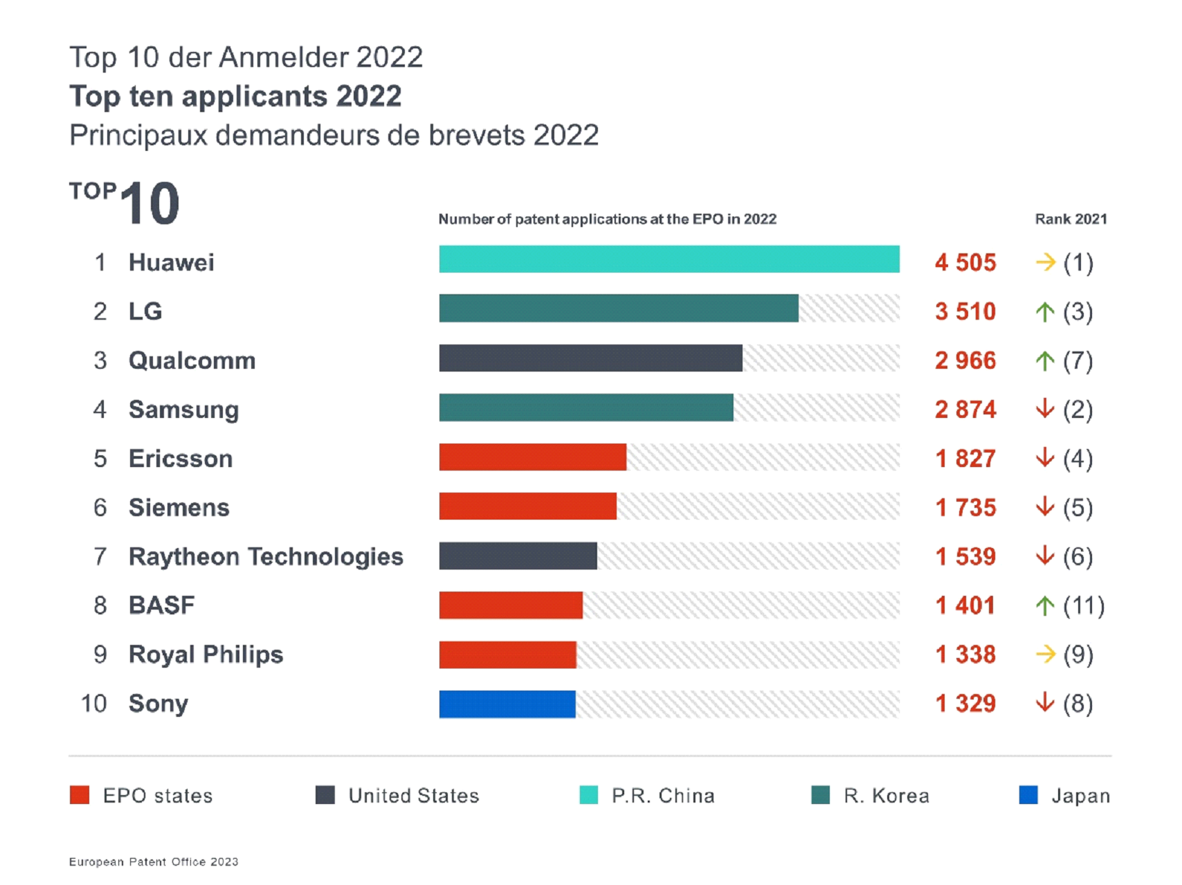 Top_ten_applicants_2022